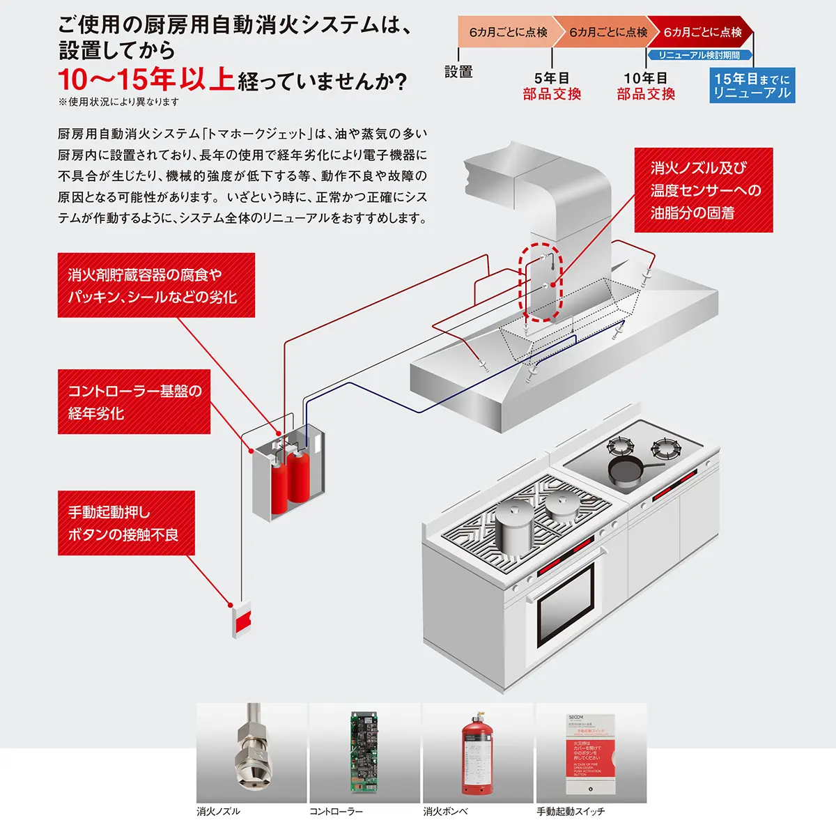 トマホークジェット／保守点検｜業務厨房用自動消火システムのセコム